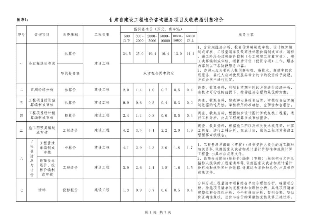 甘肃省建设工程造价咨询服务项目及收费指引（试行）-甘价协[2022]32号插图4
