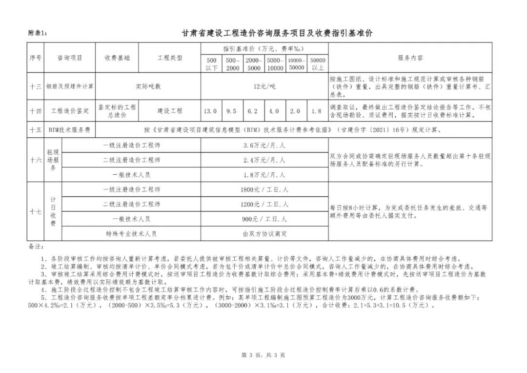 甘肃省建设工程造价咨询服务项目及收费指引（试行）-甘价协[2022]32号插图6